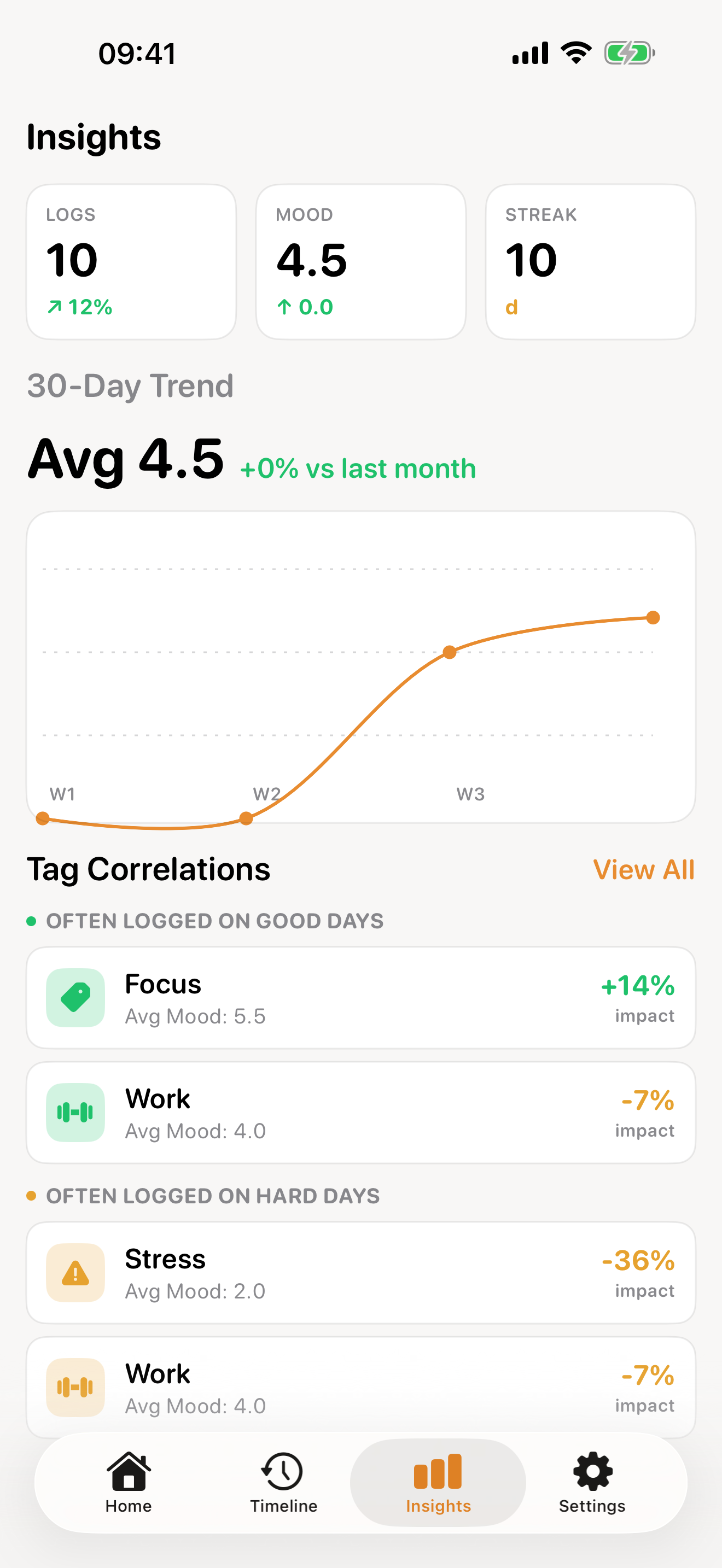 MoodTrace insights screen
