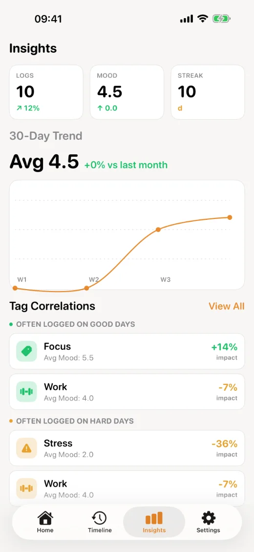 MoodTrace insights screen with a thirty-day trend